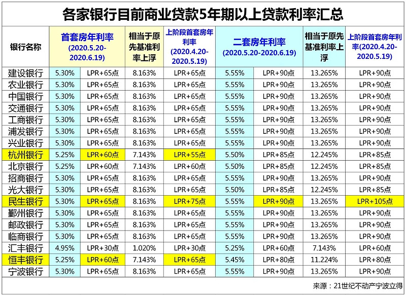 深圳坪山区房产抵押贷款办理流程. 房产抵押贷款利率. 房产抵押贷款注意事项